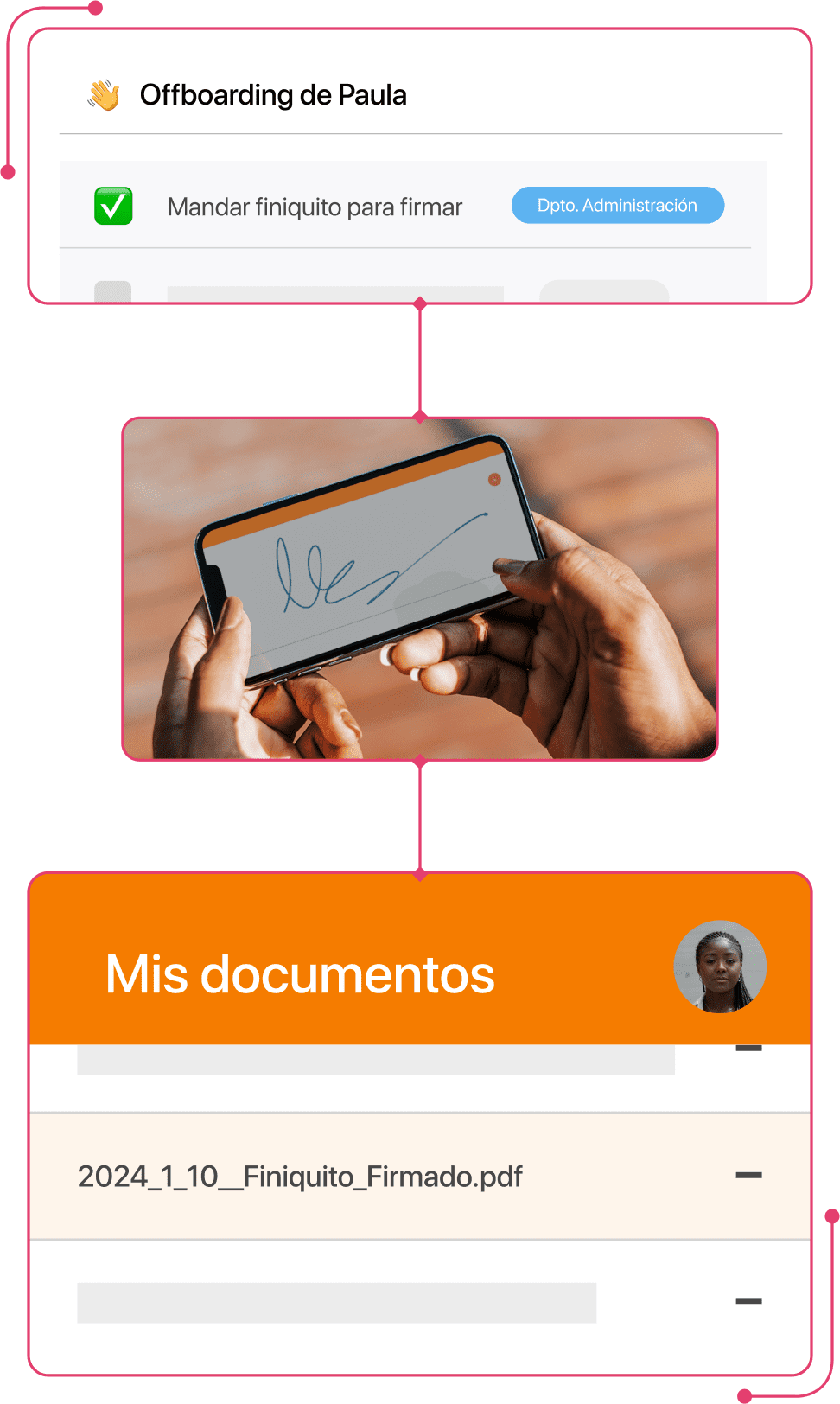 Captura de proceso offboarding firma finiquito en TramitApp