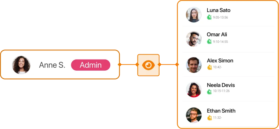 TramitApp admin panel keeping every employee clock-in under control