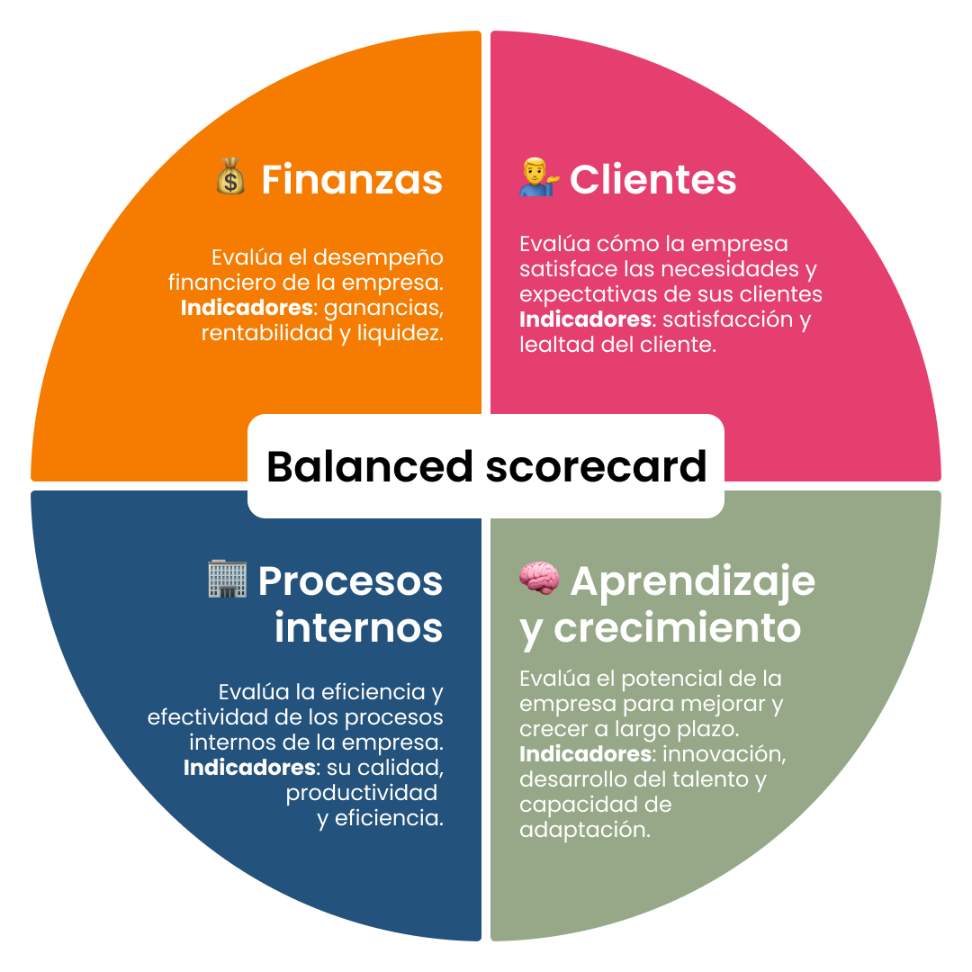 Balanced scorecard