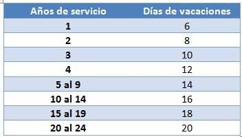 prima vacacional