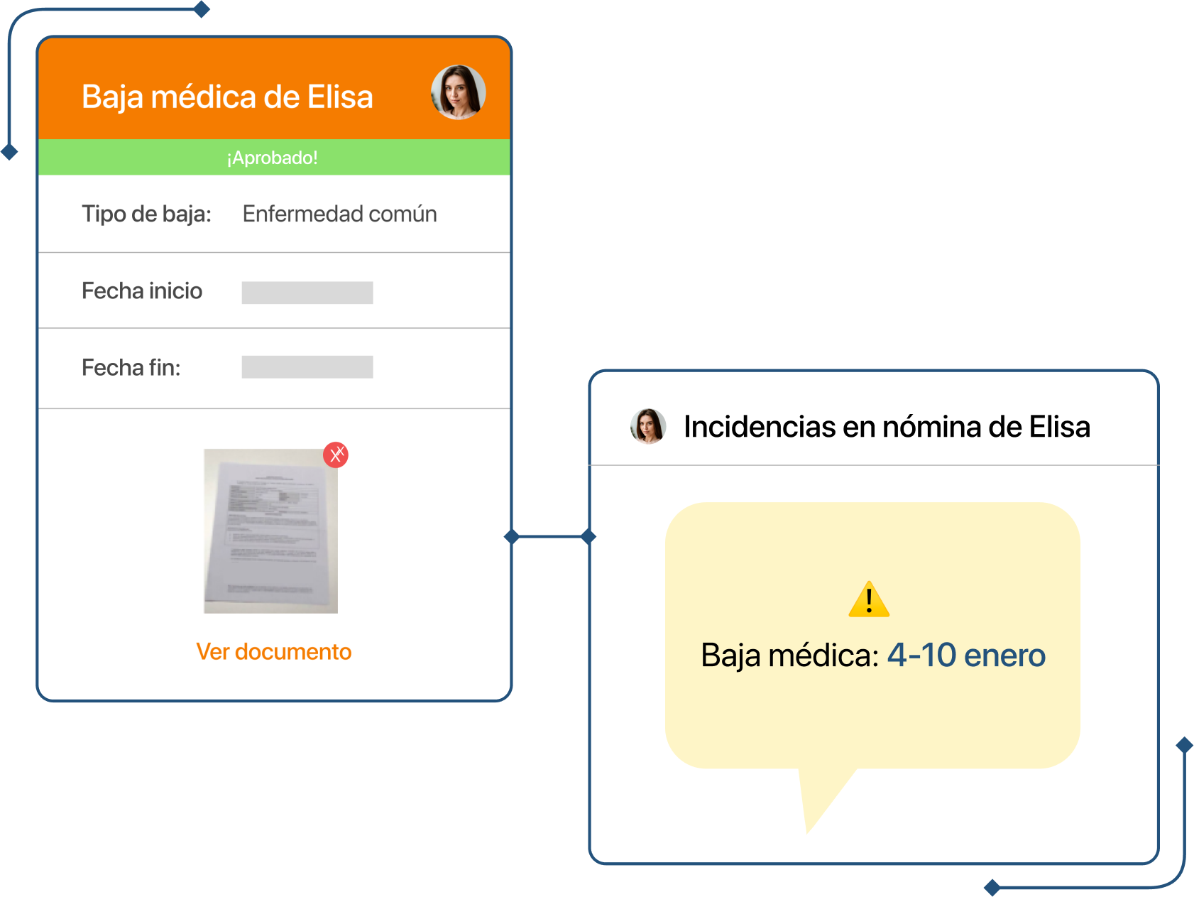 Baja médica genera una incidencia en nómina 