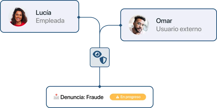 Screenshot of the whistleblowing channel with protected public access in TramitApp