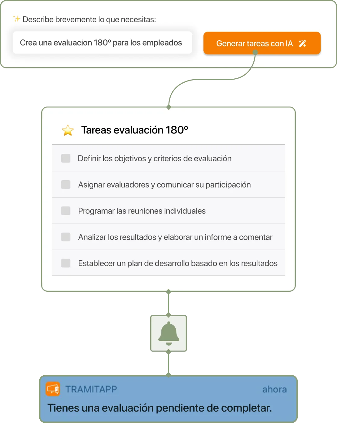 Screenshot of creating a 180º review in TramitApp