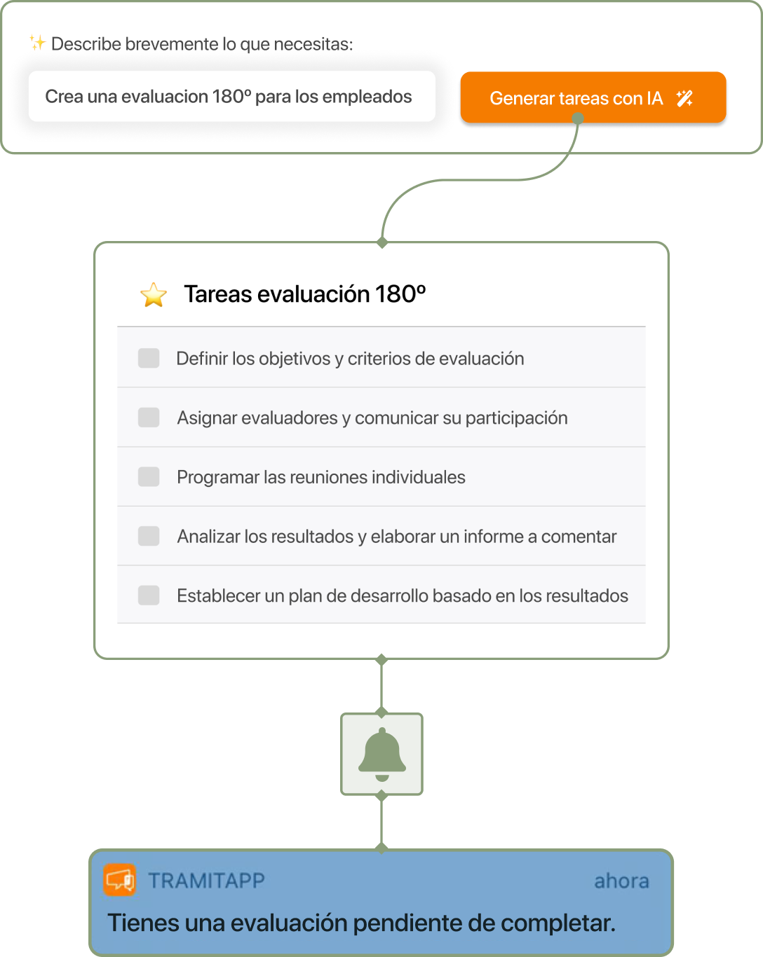 Captura de crea evaluacion 180 3 en TramitApp