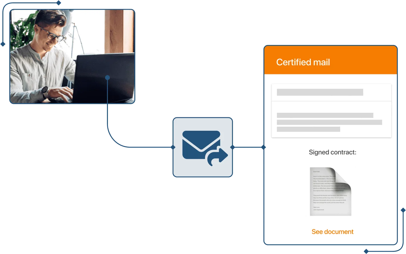 Screenshot of sending a certified email for time off in TramitApp