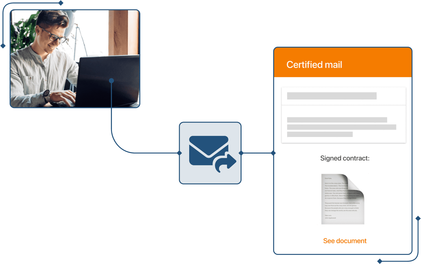 Captura de enviar email certificado vacaciones EN en TramitApp