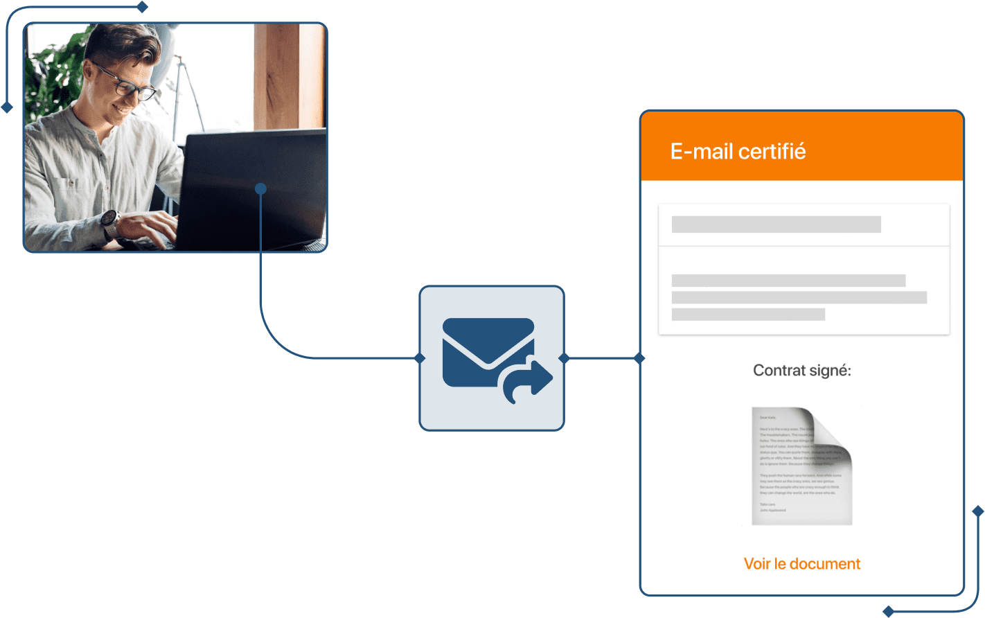 Capture d'écran de l'envoi d'un email certifié pour les congés dans TramitApp