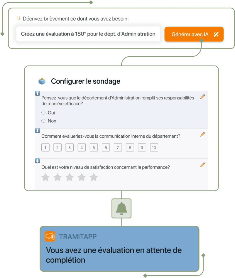 Captura de evaluacion generacion encuestas FR en TramitApp