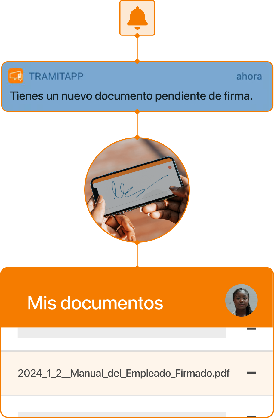Captura de firma documento mis documentos manual del empleado en TramitApp
