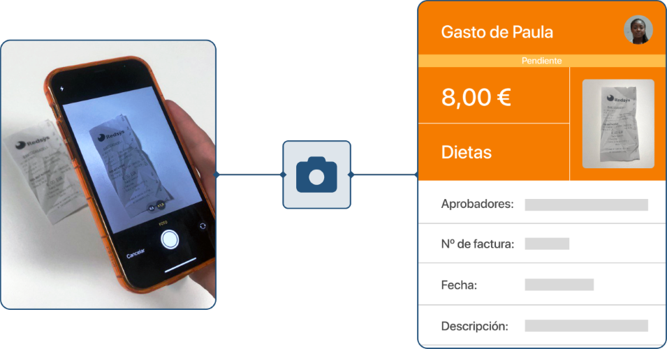 Foto de Gasto Subir Ticket Dieta