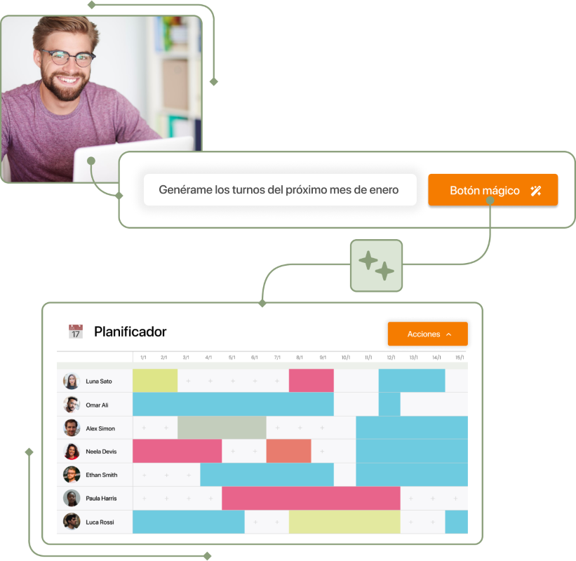 Planificador de turnos con IA de TramitApp, asignación automática con Botón Mágico