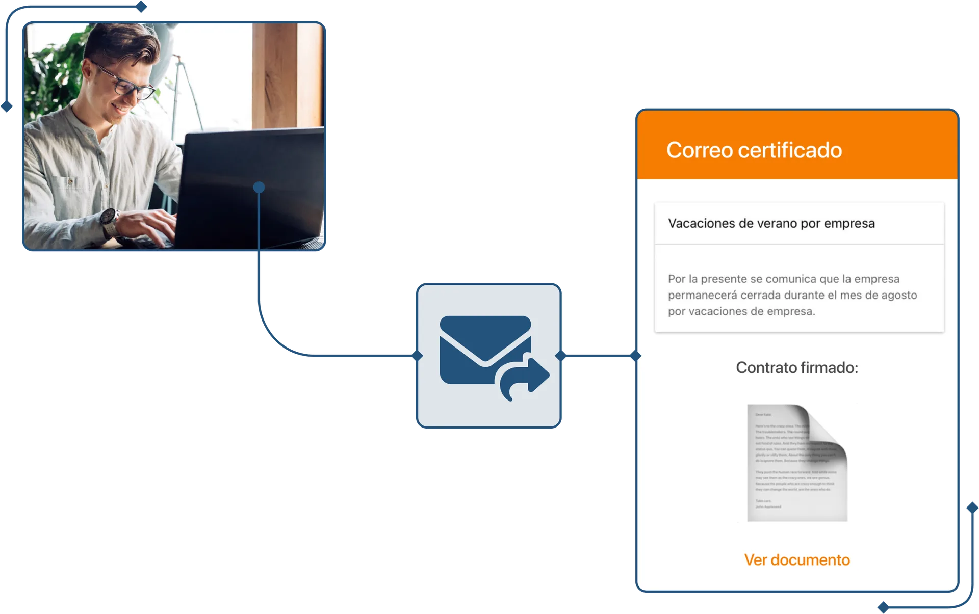Capture d'écran de l'envoi d'un email certifié pour les congés dans TramitApp