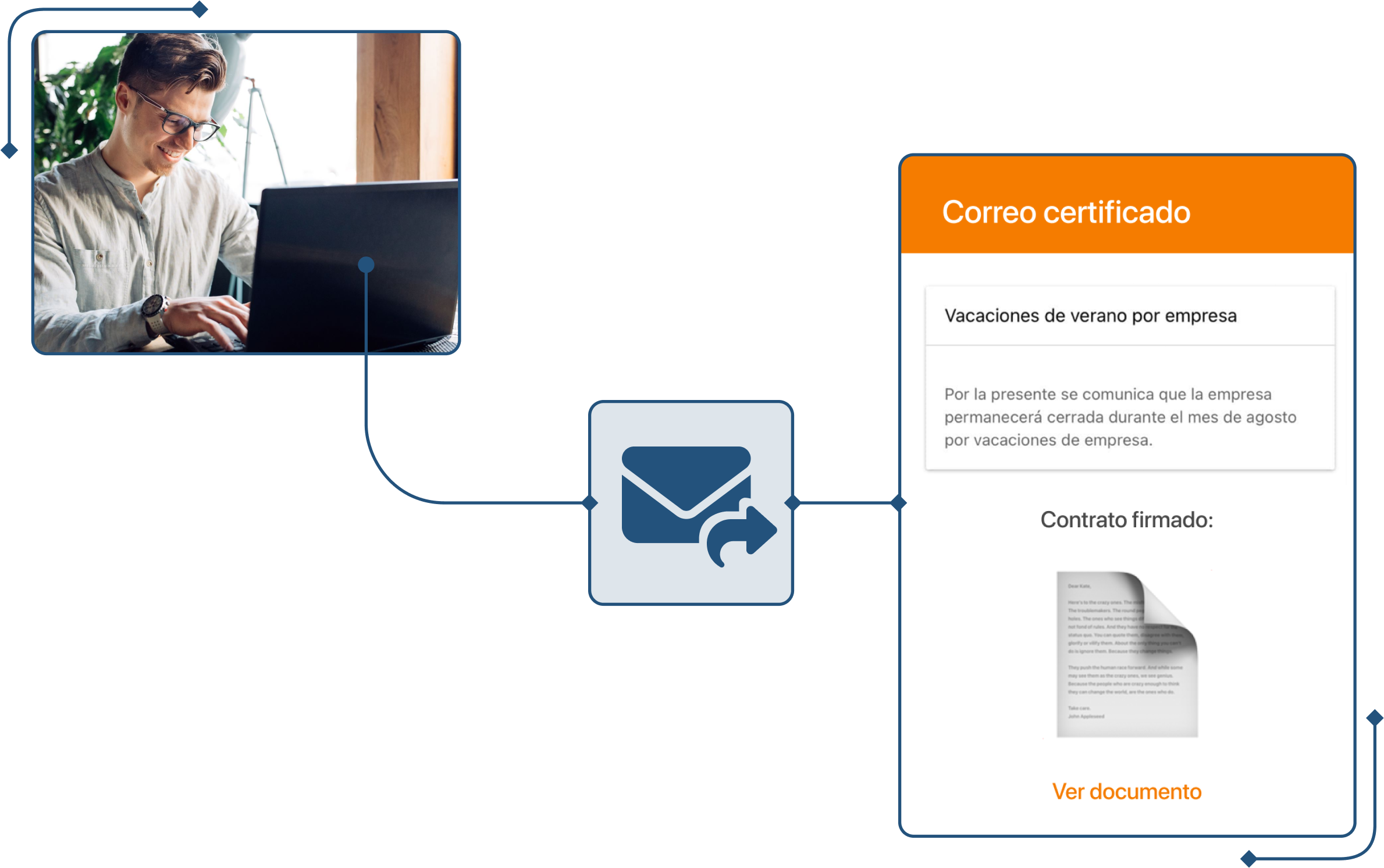 Captura de enviar email certificado vacaciones en TramitApp