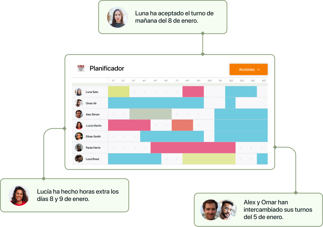 Captura de turnos rotativos planificador notificaciones en TramitApp