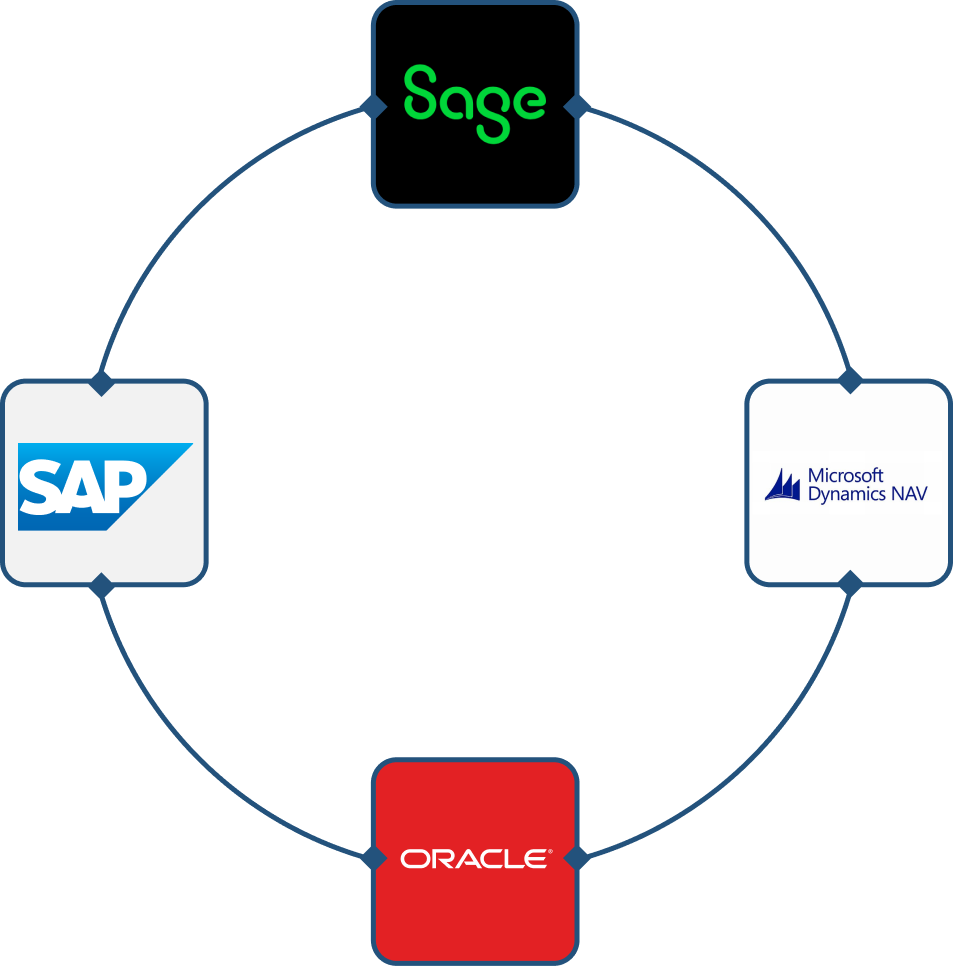 Integración nóminas ERP SAP Oracle, Navision y Sage