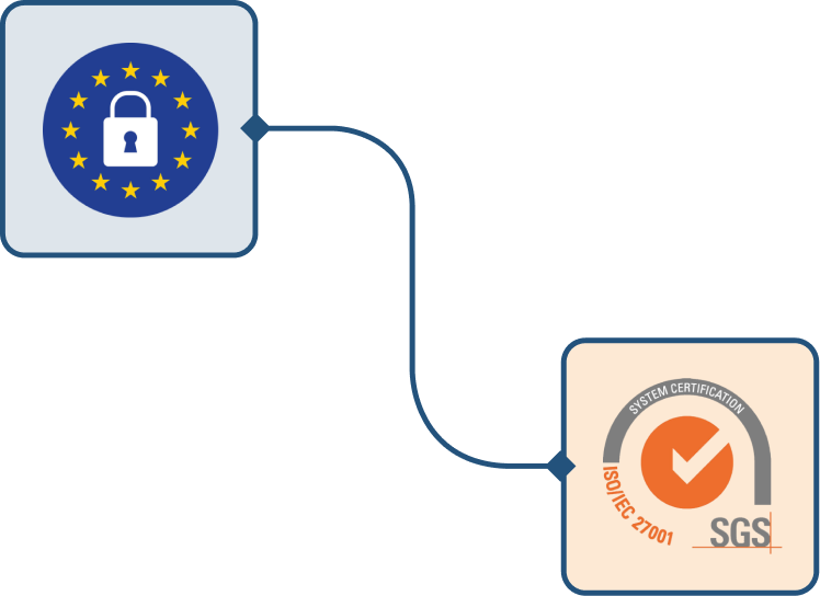Logo de GDPR ISO Idiomas