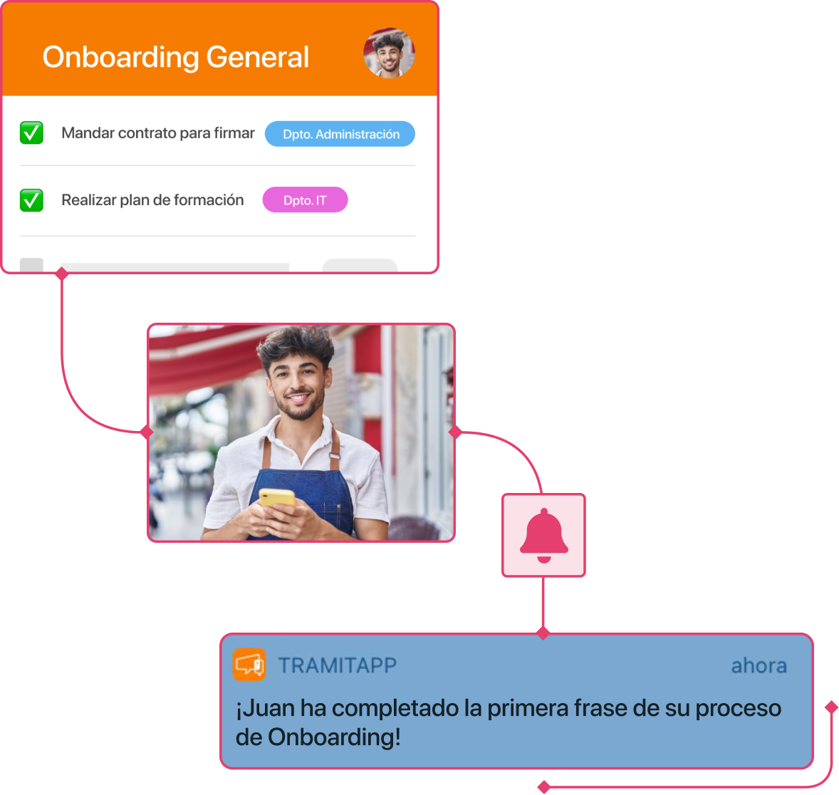 Imagen de onboarding de un camarero