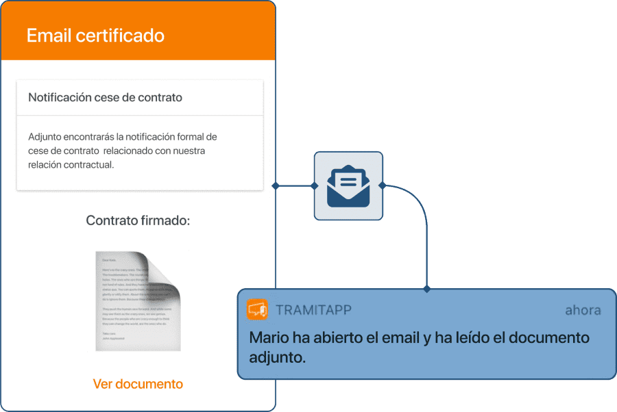 Captura de proceso email correo certificado notificacion cese contrato abierto 2 en TramitApp