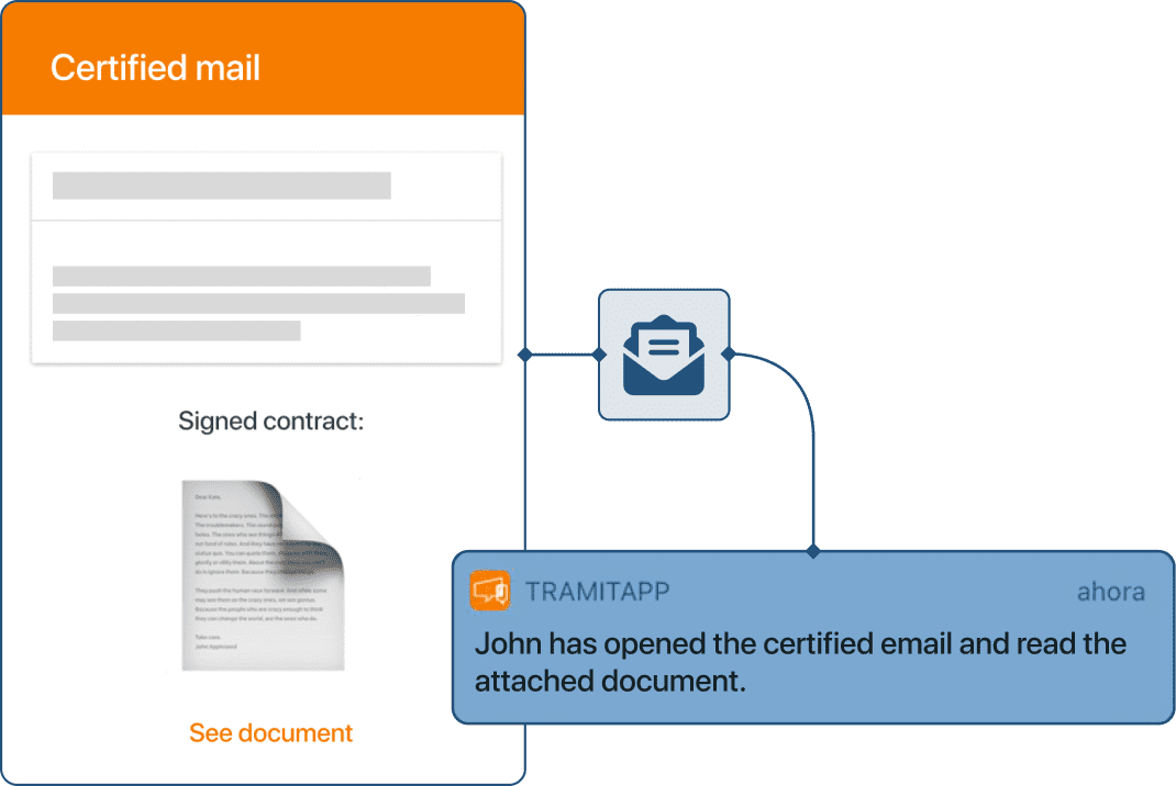Screenshot of the certified-email process for an open contract-termination notice in TramitApp