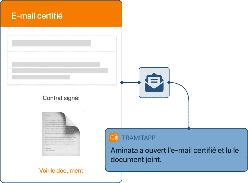 Captura de proceso email correo certificado notificacion cese contrato abierto FR en TramitApp