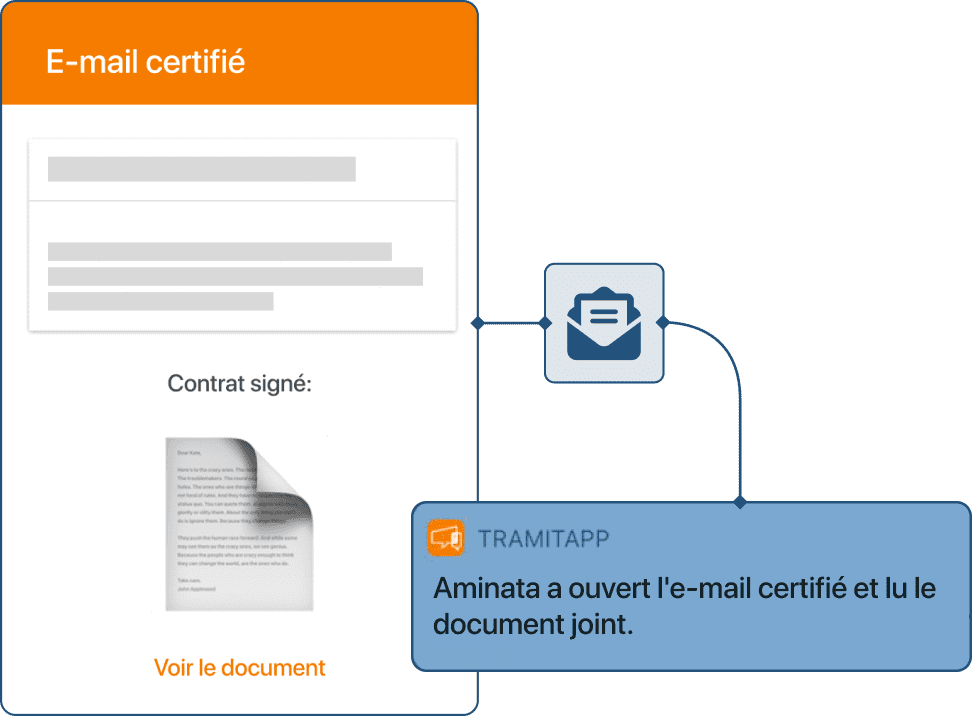 Capture d'écran du processus d'email certifié pour un avis de fin de contrat ouvert dans TramitApp