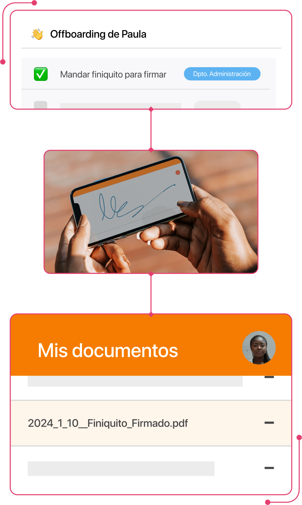 Proceso de offboarding con firma del finiquito en TramitApp
