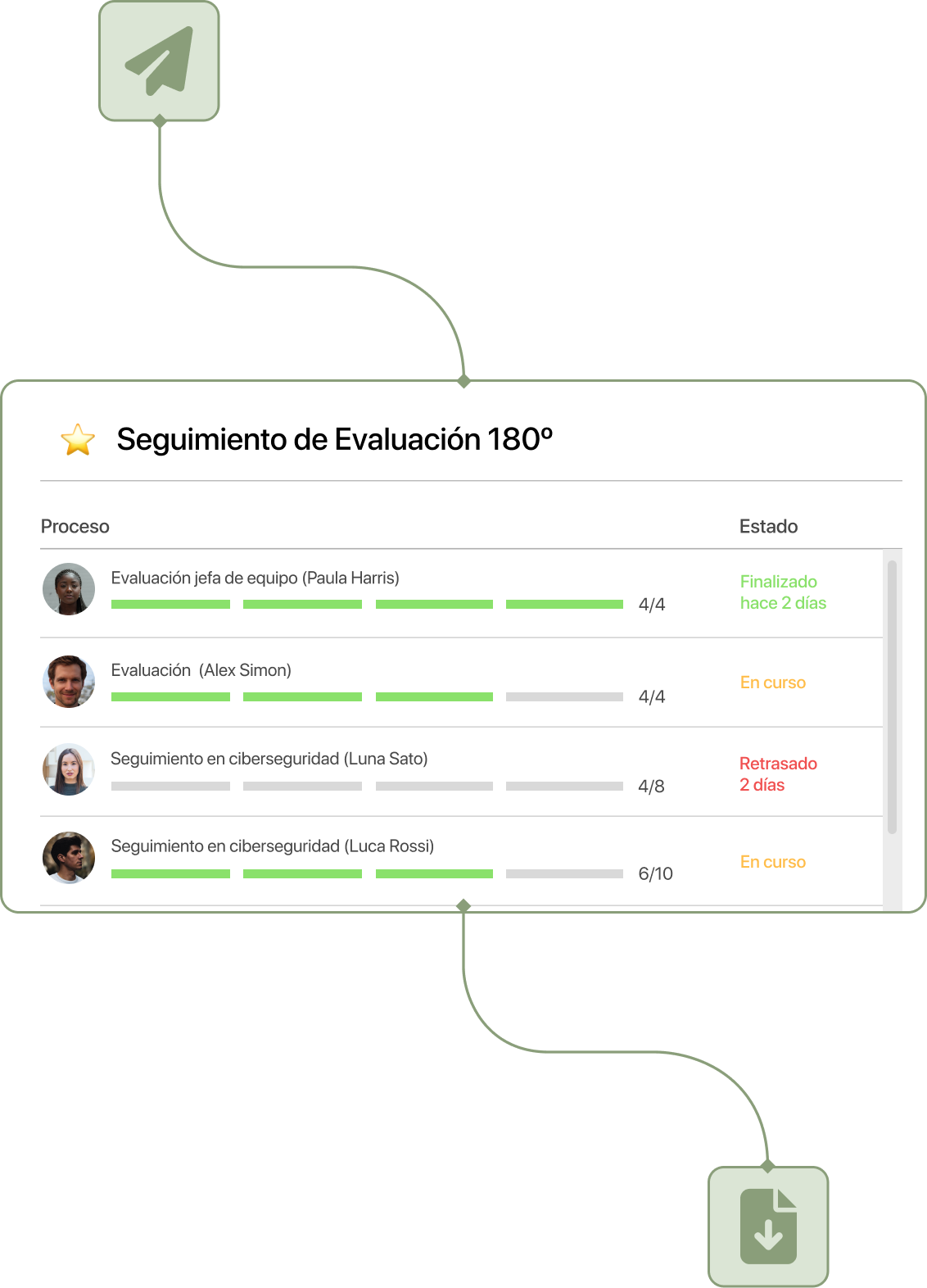 Captura de proceso seguimiento evaluacion 2 en TramitApp