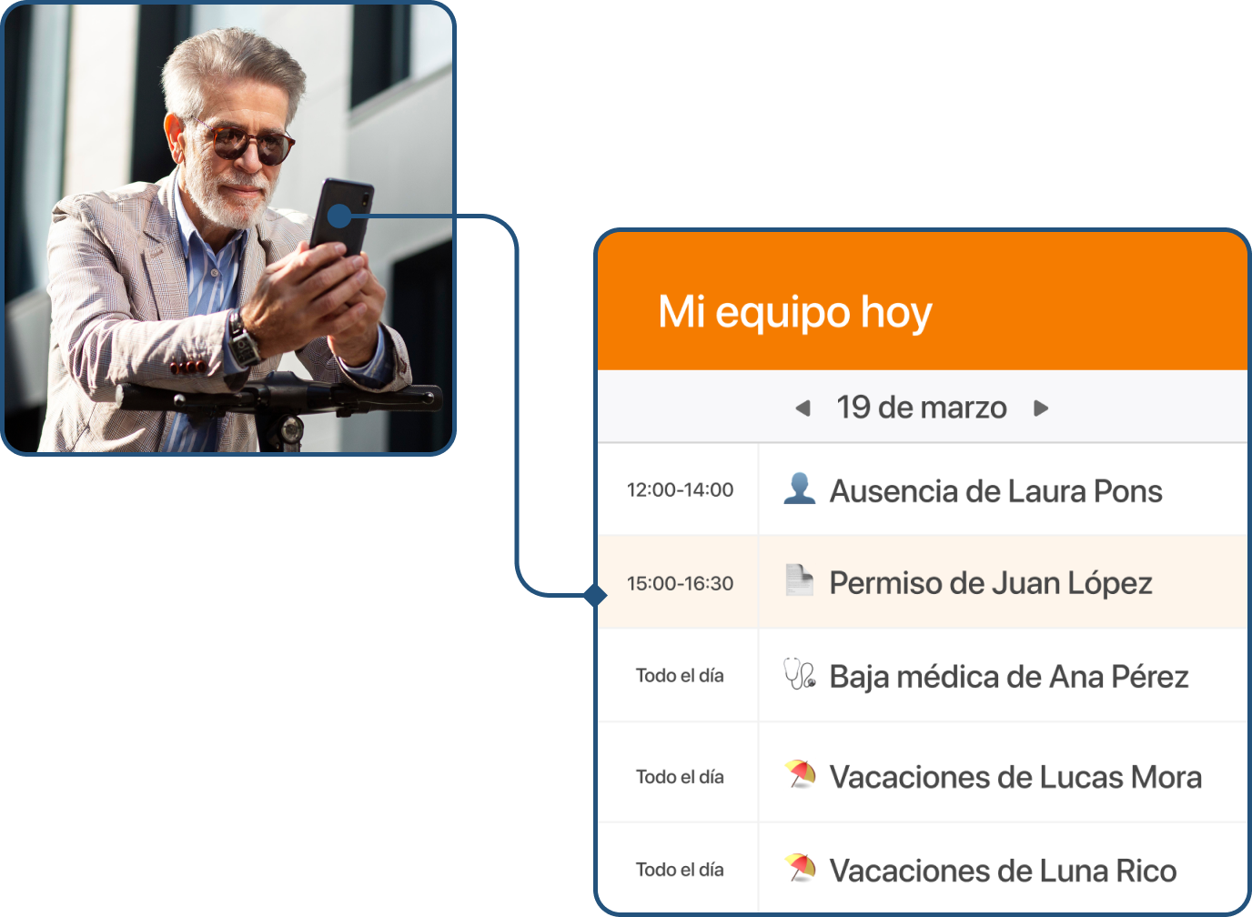 Empleado ve en su móvil qué está haciendo su equipo de trabajo en tiempo real