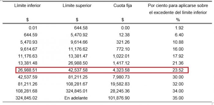 Tablas-de-ISR-2021