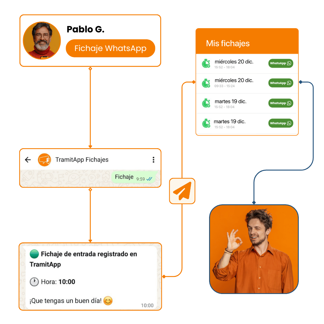 Convierte mensajes de WhatsApp en fichajes