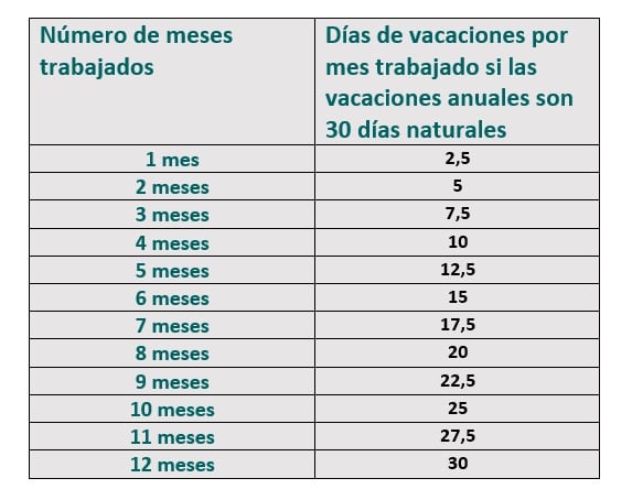 dias_mes_trabajado
