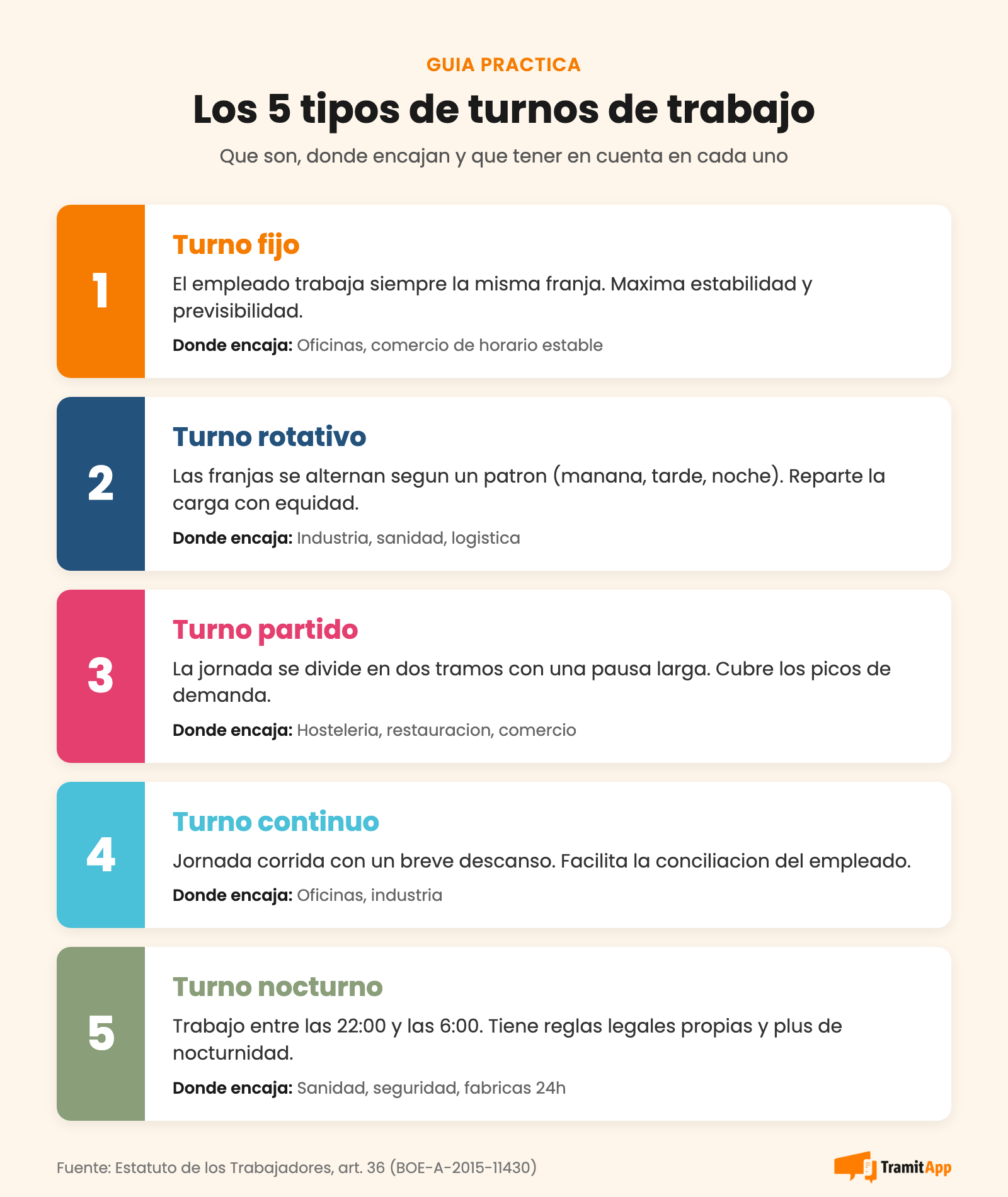 Infografía con los 5 tipos de turnos de trabajo: fijo, rotativo, partido, continuo y nocturno