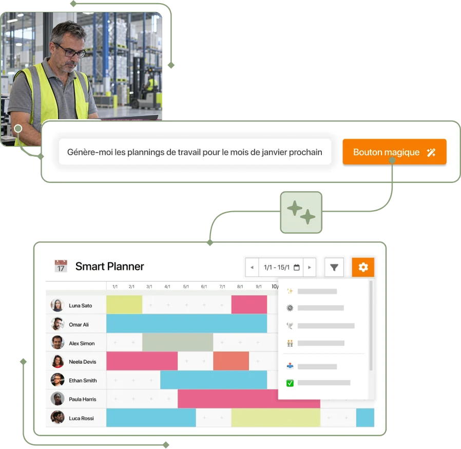 Planificateur de shifts IA de TramitApp, affectation automatique avec le Bouton Magique