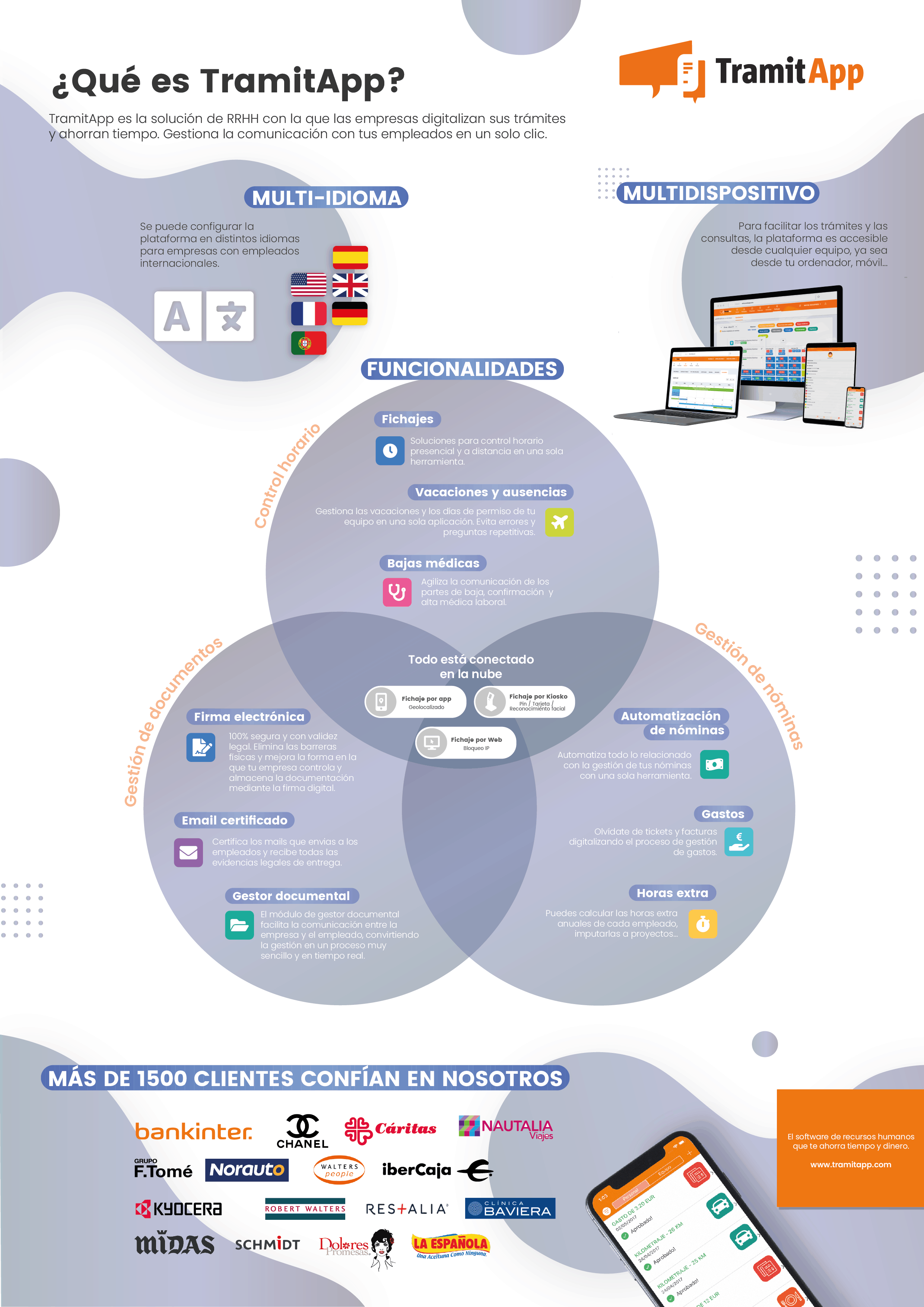 Infografía qué es Tramitap