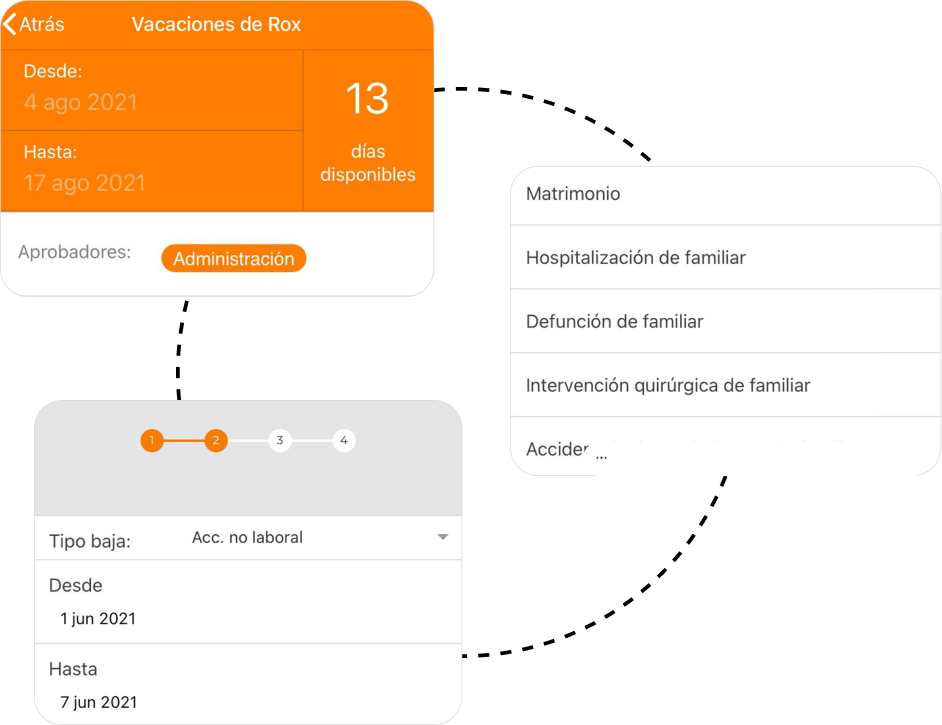 vacaciones_ausencias_bajas_medicas_interconectadas