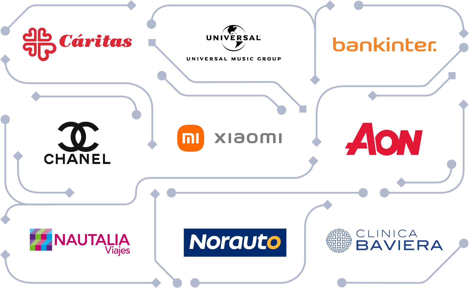 Empresas que confían en TramitApp