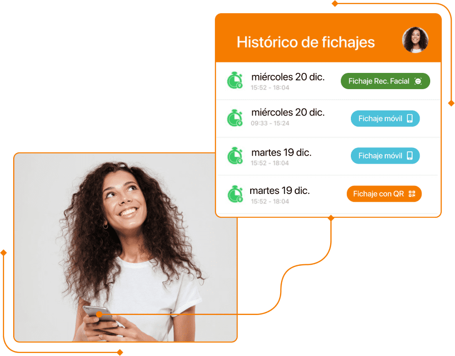 Histórico de fichajes con tipos de fichaje para Inspección