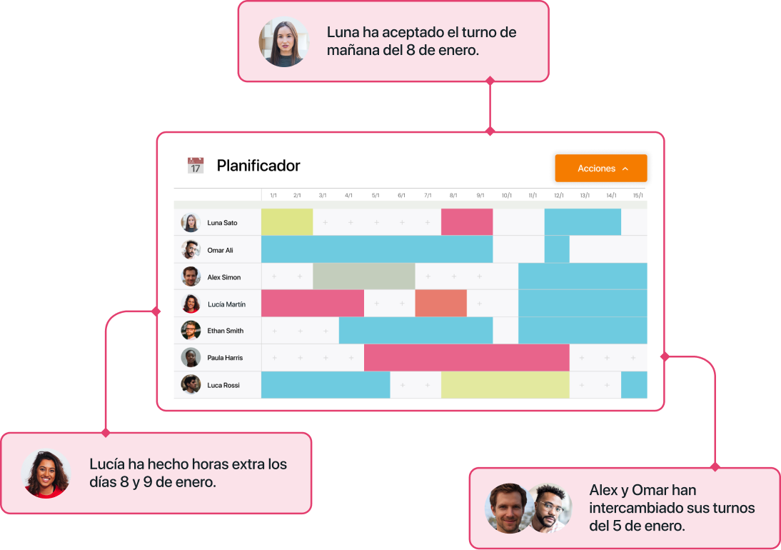 Planificador de turnos TramitApp