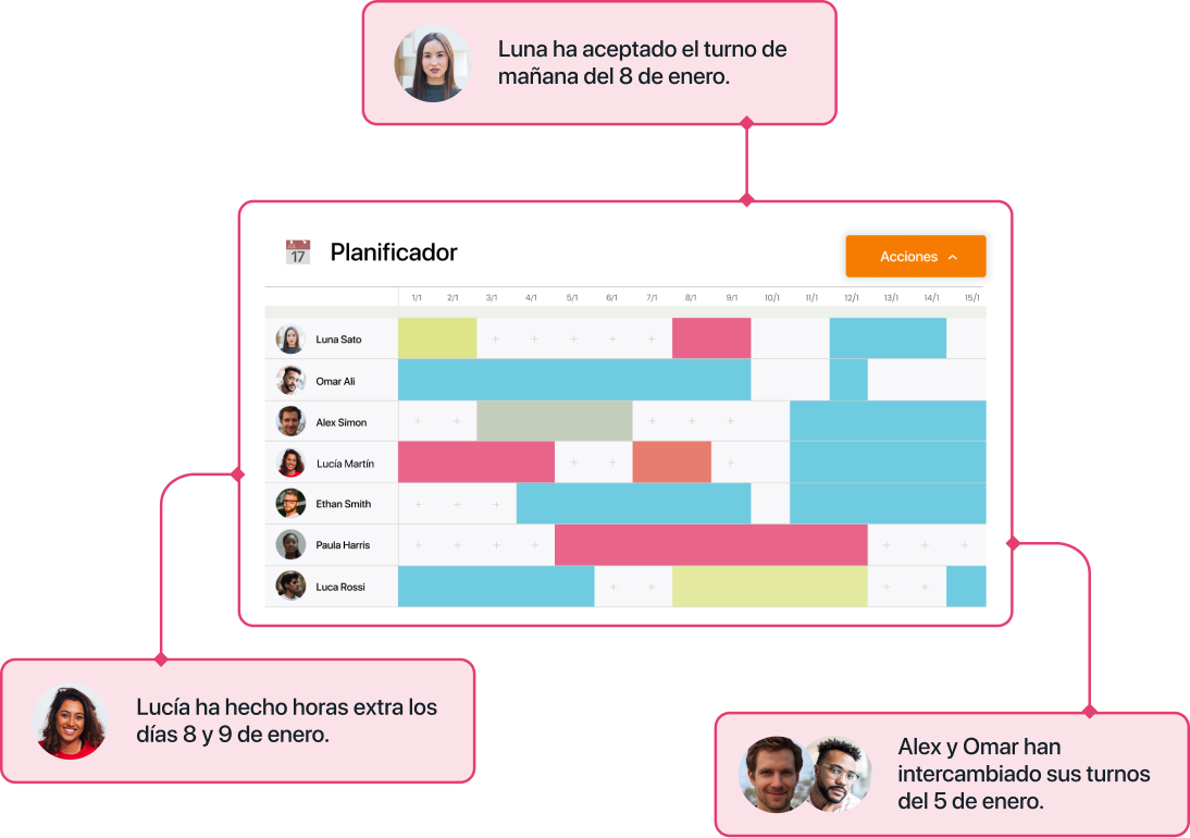 Planificador de turnos TramitApp con Smart Planner