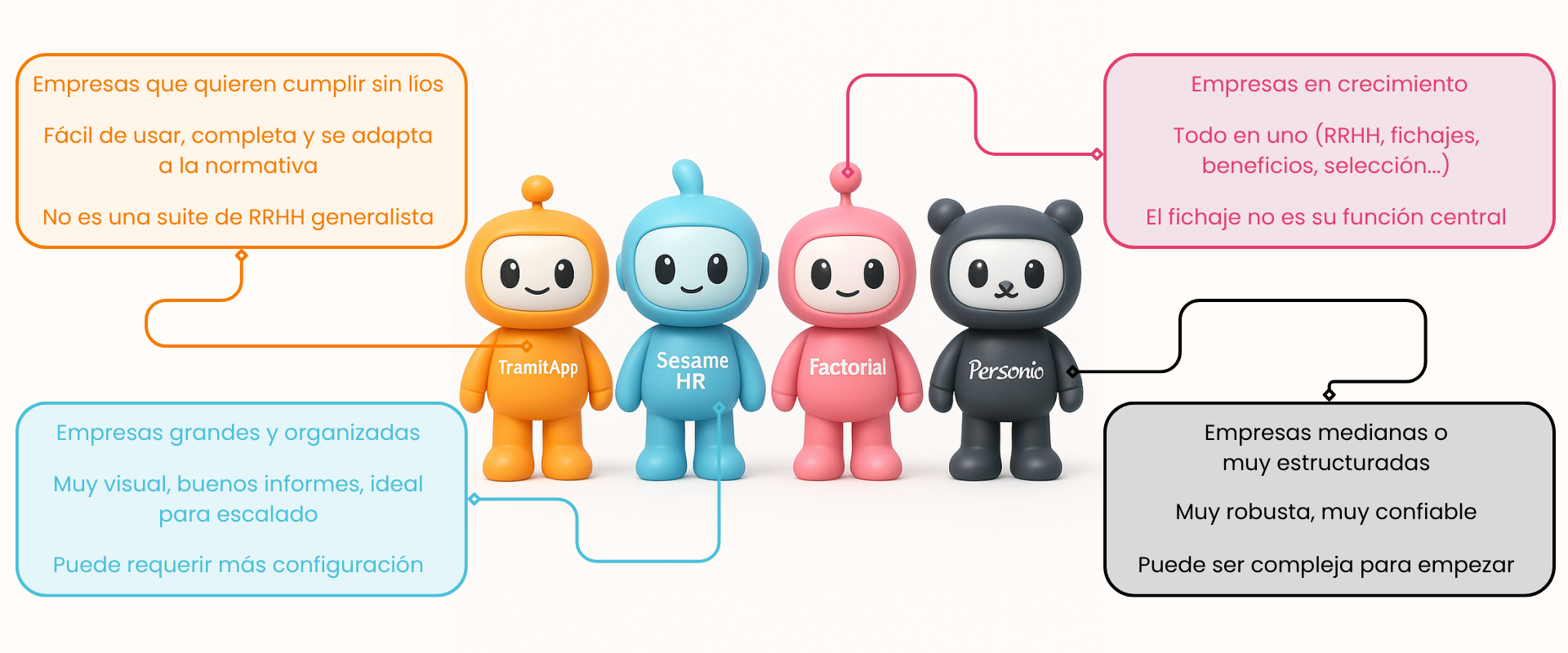 Comparativa de la mejor app para fichar: TramitApp, Sesame HR, Factorial y Personio