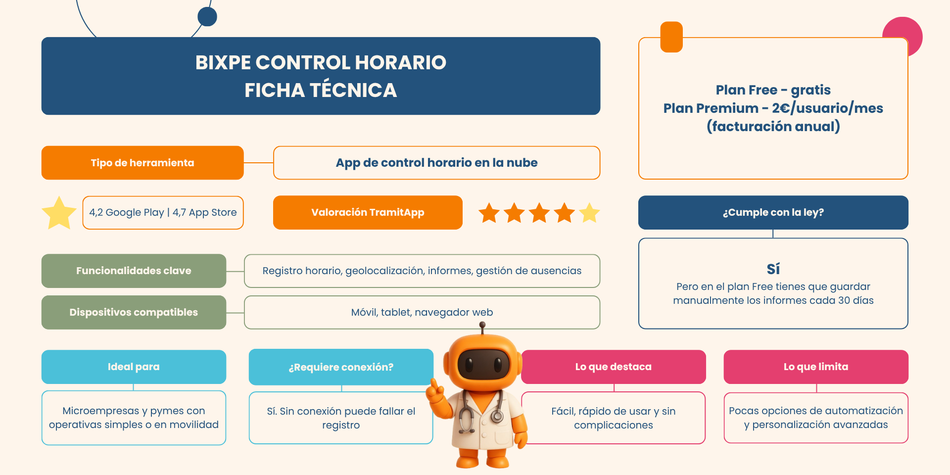 Ficha técnica de Bixpe Control Horario