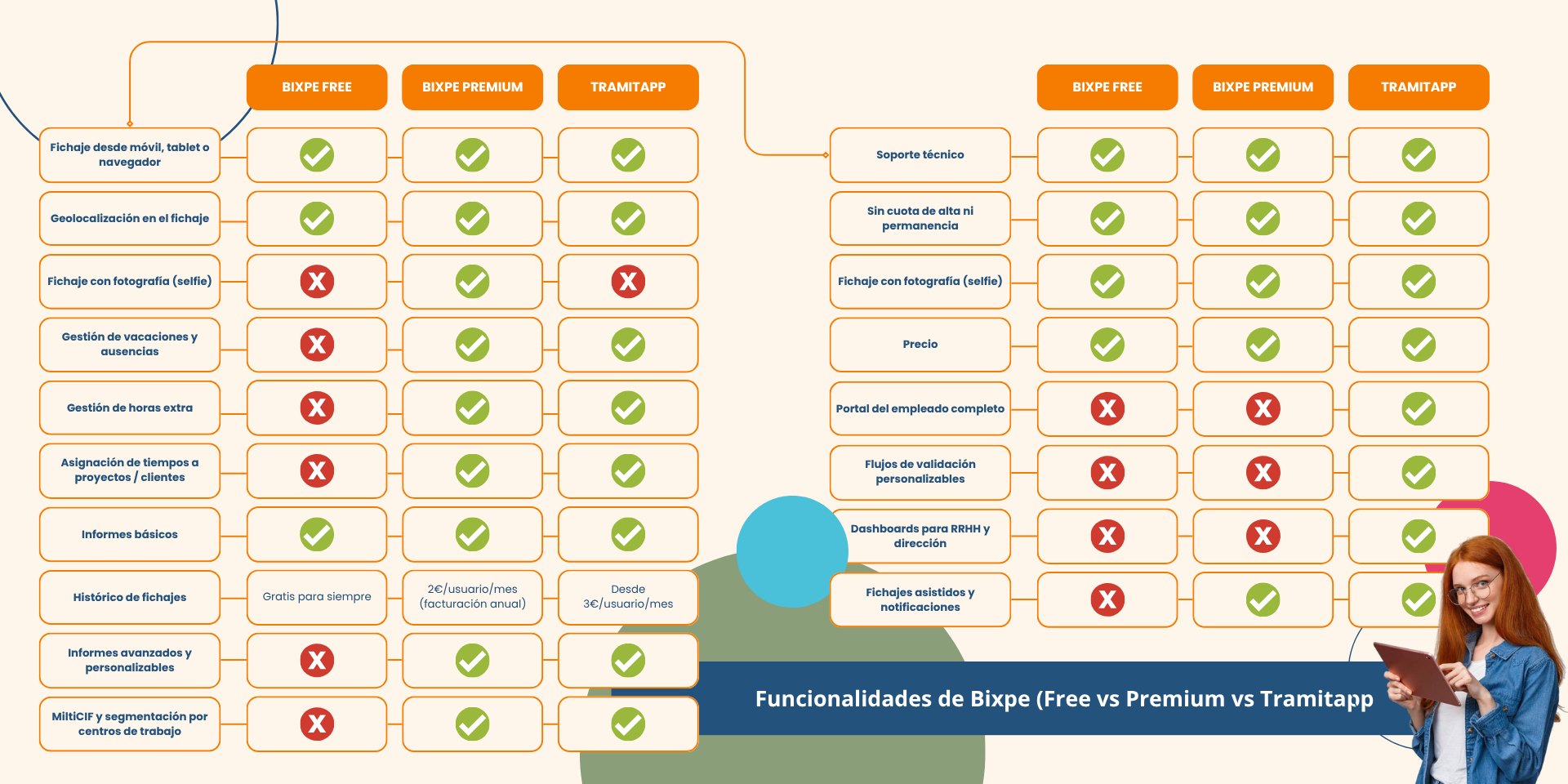 Comparativa de planes junto con TramitApp