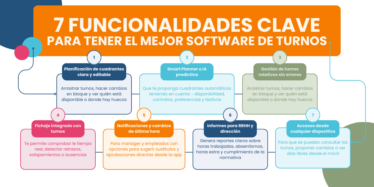 7 funcionalidades clave para tener el mejor software de gestión de turnos
