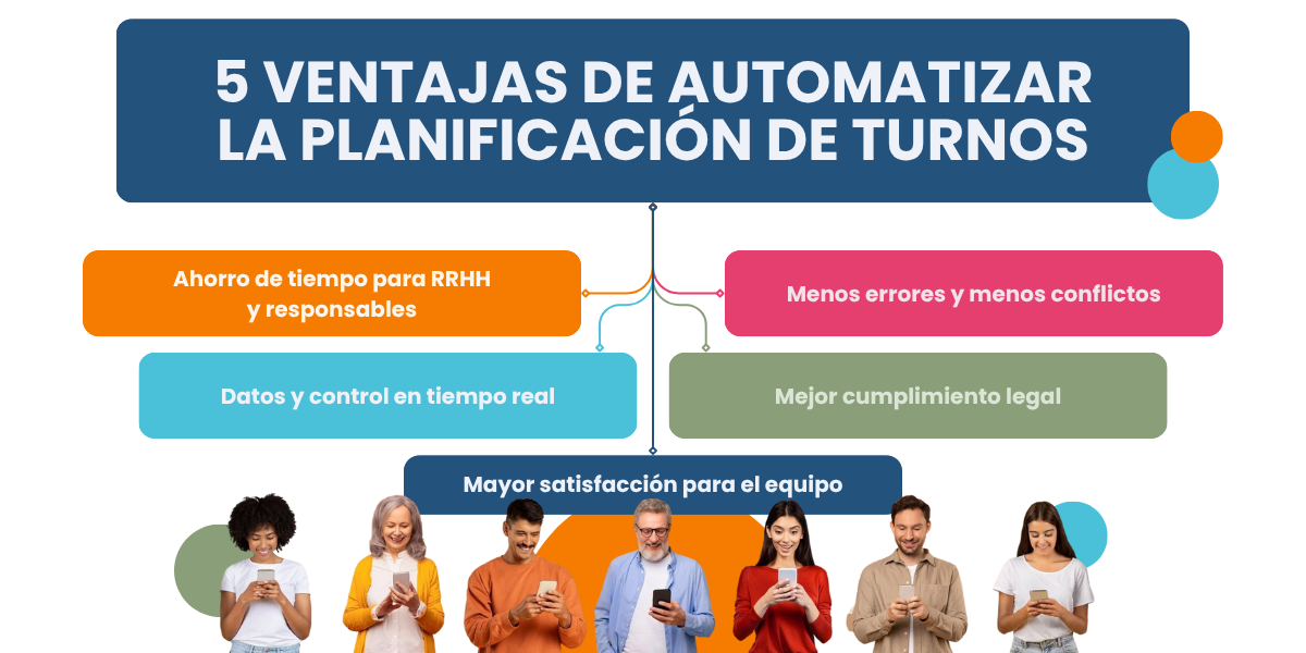 5 ventajas de automatizar los turnos