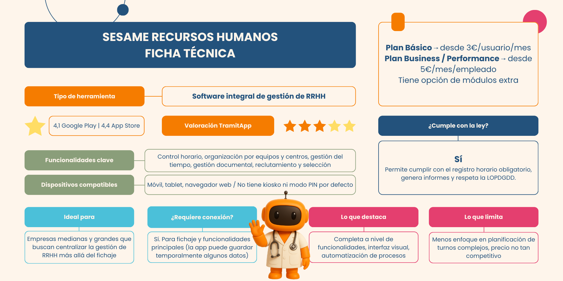 Ficha técnica sesame recursos humanos