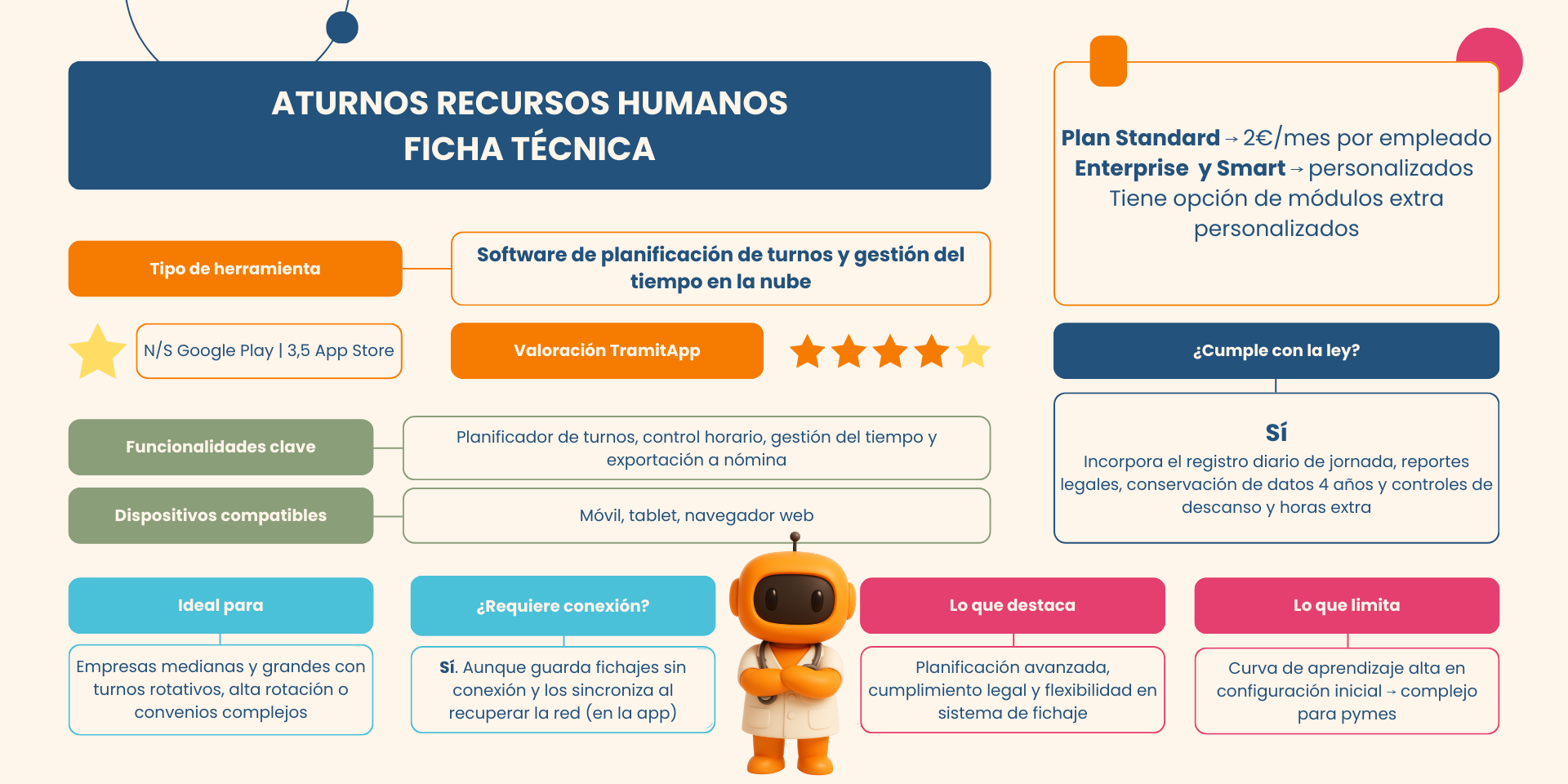 Ficha técnica de aTurnos Recursos Humanos