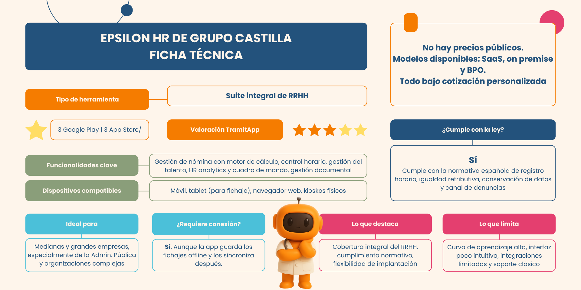 Ficha técnica de Epsilon HR del Grupo Castilla