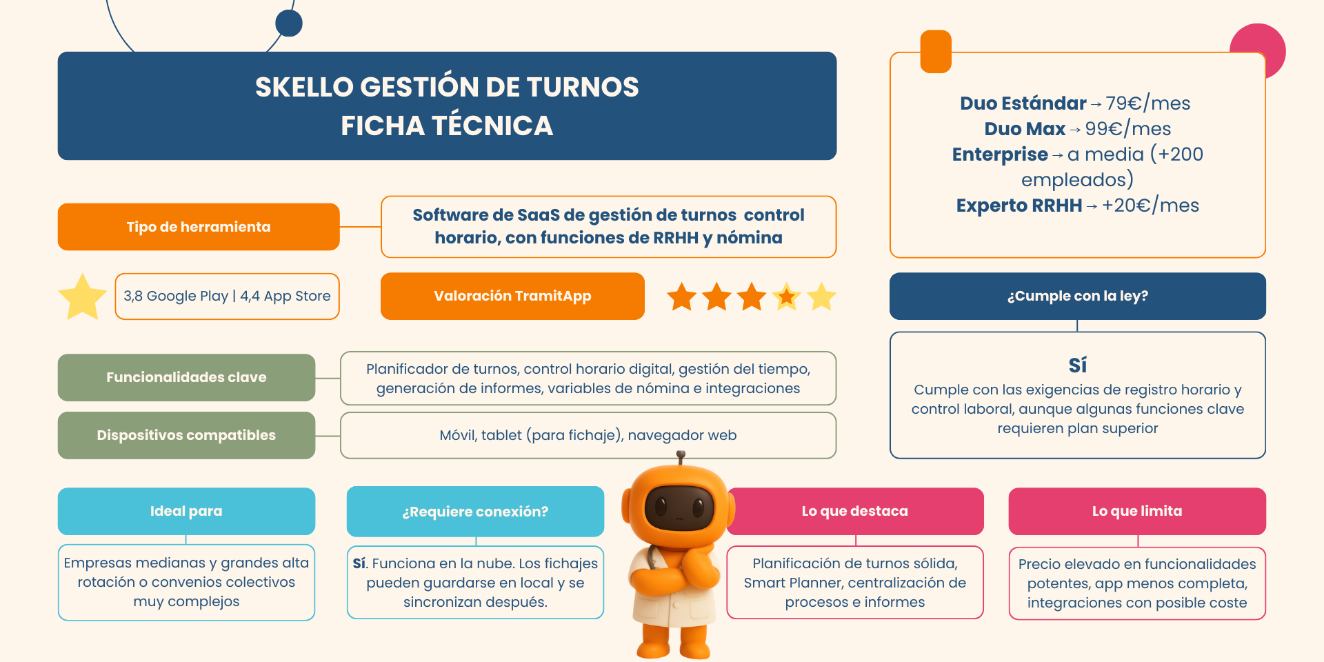 ficha técnica Skello gestión de turnos