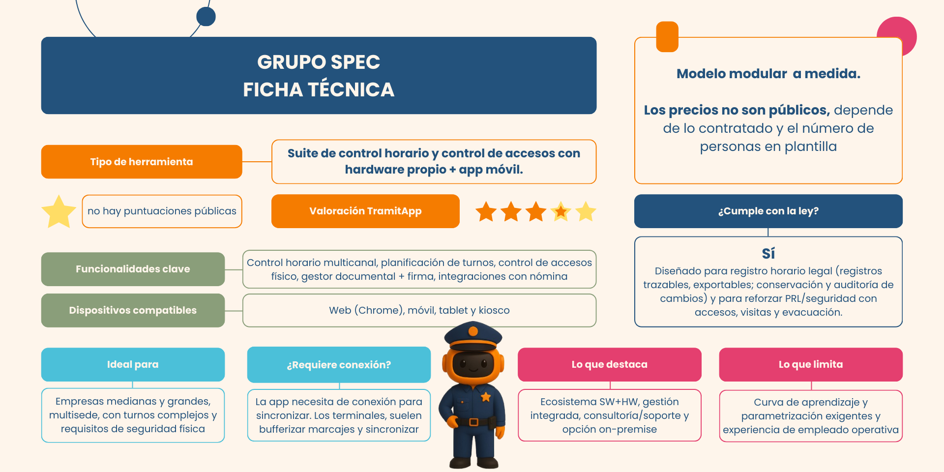 Ficha técnica Grupo SPEC: suite de control horario y control de accesos con hardware propio