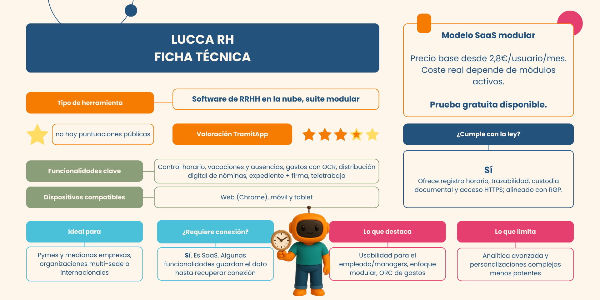 Ficha técnica Lucca RH: Suite SaaS (modular) para gestión de RRHH